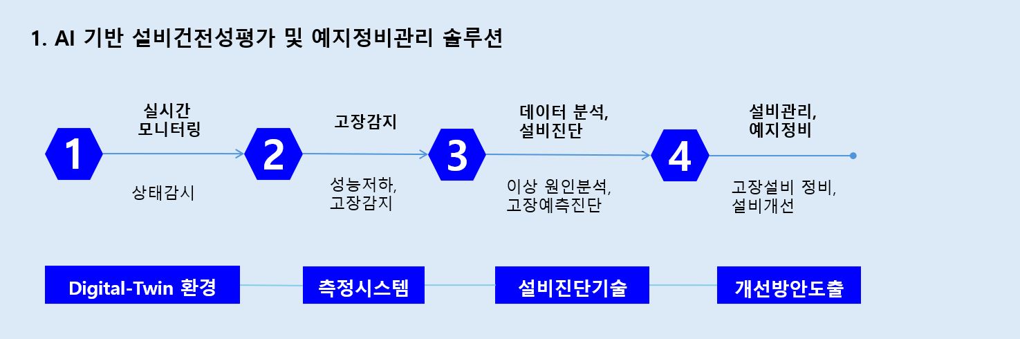 주요기술-0