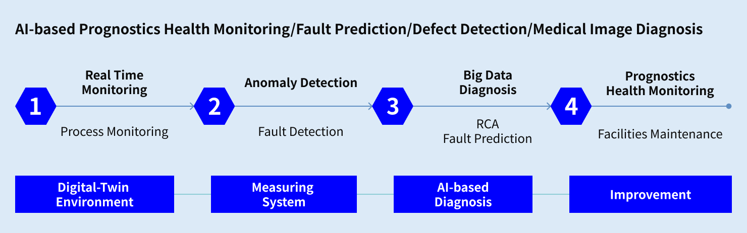 AI Engineering