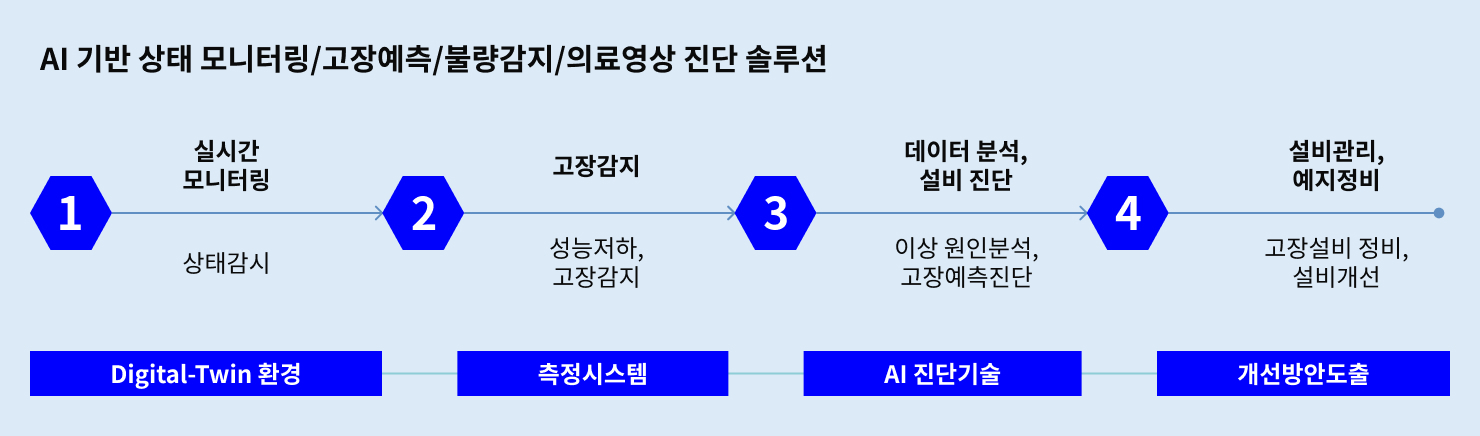AI Engineering